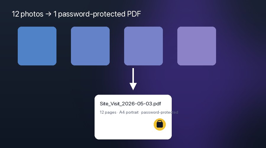 Twelve photo thumbnails arrange into one PDF named Site_Visit_2026-05-03.pdf with a yellow lock badge indicating password protection